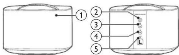 Diagram showing a cylindrical container with five numbered components and a labeled section with symbols like 'L' and circular indicators.