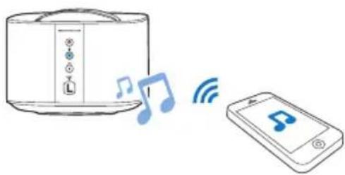 PHILIPS Fidelio E6 - Rozhranie Bluetooth na jednom priestorovom reproduktore - 1