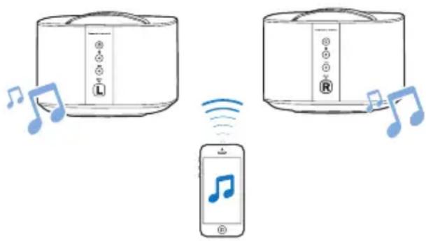 PHILIPS Fidelio E6 - Přenos stereofonního zvuk přes rozhraní Bluetooth do bezdrátových reproduktorů - 1