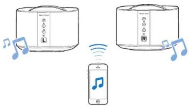 PHILIPS Fidelio E6 - Altifalantes sem fios estéreo com Bluetooth - 1