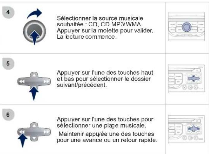 PEUGEOT 207 CC (2011) - LECTEURS MÉDIAS MUSICAUX - 3