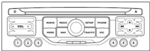 VOL RADIO MUSIC SETUP PHONE MODE NAV TRAFFIC ESC ① ② ③ ④ ⑤ ⑥