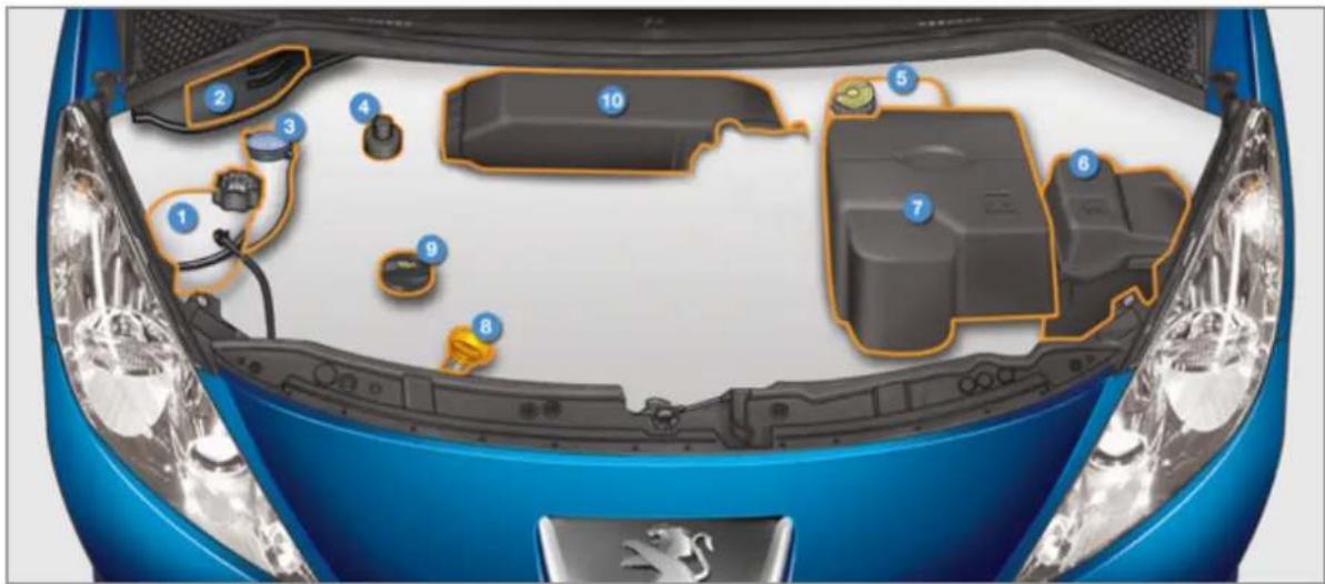 PEUGEOT 207 CC (2011) - Moteur 1,6 litre HDi - 2
