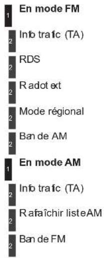 1 En mode FM 2 Info trafic (TA) RDS 2 Radot ext Mode régional 2 Ban de AM 1 En mode AM 2 Info trafic (TA) 2 Rafaîchir listeAM 2 Ban de FM