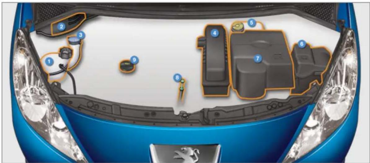 PEUGEOT 207 CC (2011) - Moteur 1,6 litre HDi - 1