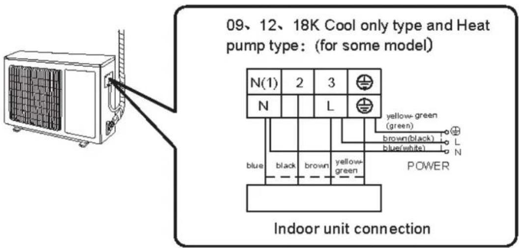 09、12、18K Cool only type and Heat pump type: (for some model) N(1) 2 3 N L yellow-green (green) brown(black) blue(white) N blue black brown yellow- green POWER Indoor unit connection