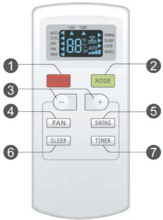 T-ON T-OFF AUTO COOL DRY FAN HEAT 80 °C OPER AUTO SH SWING SLEEP LOCK SPEED ON/OFF MODE - + FAN SWING SLEEP TIMER 1 2 3 4 5 6 7