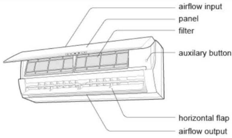 airflow input panel filter auxiliary button horizontal flap airflow output