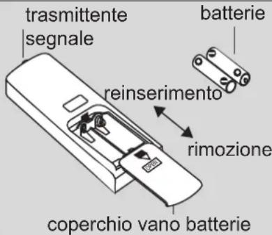 ARGO WALL 18000 UI - Replacing the remote control batteries - 1