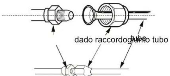 dado raccordogunto tubo