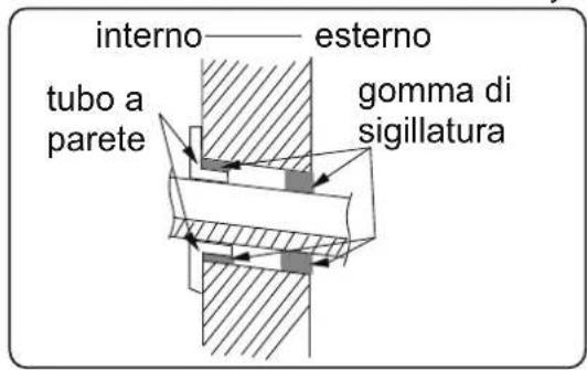 interno—esterno tubo a parete gomma di sigillatura