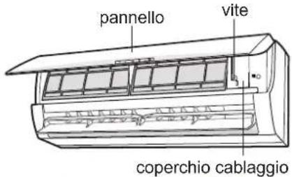 pannello vite coperchio cablaggio