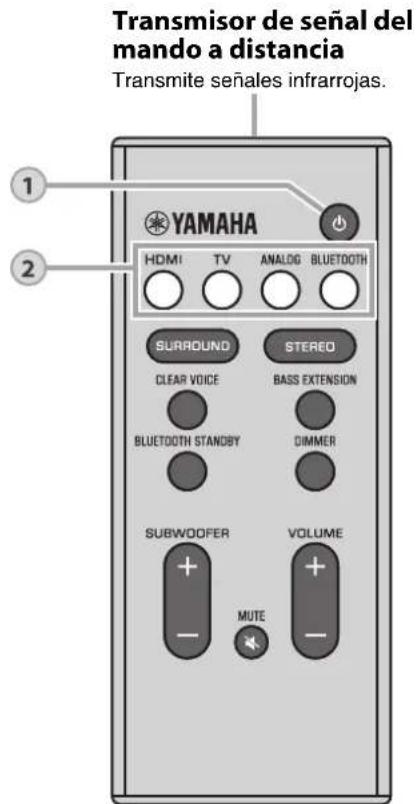 Transmisor de señal del mando a distancia Transmite señales infrarrojas. YAMAHA HDMI TV ANALOG BLUETOOTH SURROUND STEREO CLEAR VOICE BASS EXTENSION BLUETOOTH STANDBY DIMMER SUBWOOFER VOLUME MUTE