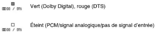 □ □ D0 / DTS Vert (Dolby Digital), rouge (DTS) □ □ D0 / DTS Éteint (PCM/signal analogique/pas de signal d'entrée)