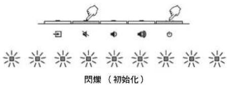 閃爍(初始化)