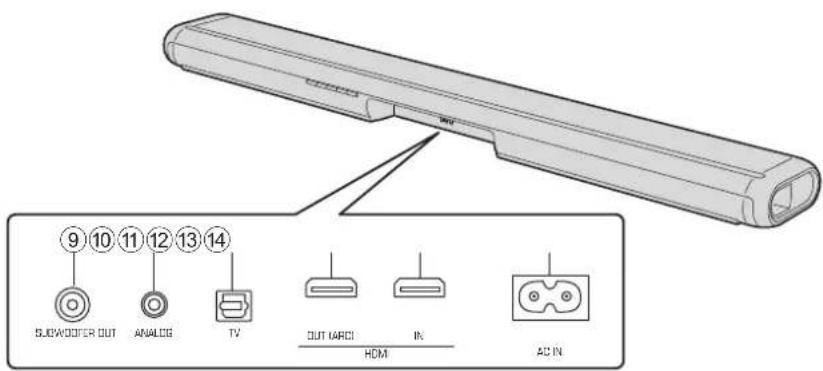 9 10 11 12 13 14 SLAWOOPER OUT ANALOG TV OUT MARCH IN HOM AC IN