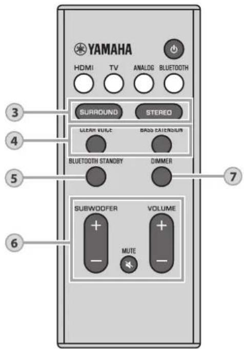 YAMAHA HDMI TV ANALOG BLUETOOTH SURROUND STEREO CLEAR VOLT BASS EXTENSION BLUETOOTH STANDBY DIMMER SUBWOOFER VOLUME MUTE 3 4 5 6 7