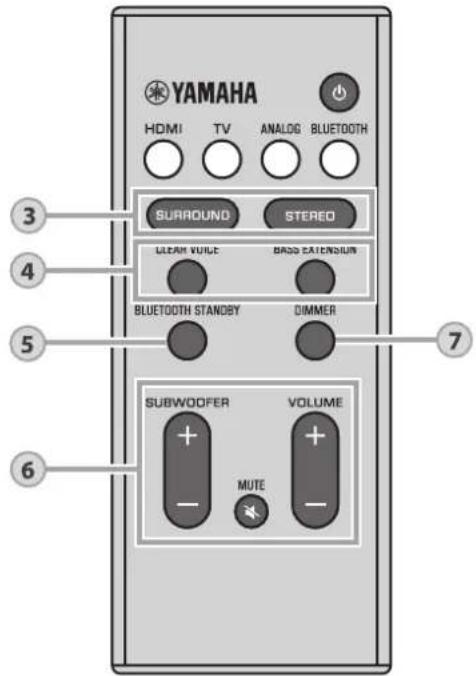 YAMAHA HDMI TV ANALOG BLUETOOTH SURROUND STEREO CLEAM VOLT BASS EXTENSION BLUETOOTH STANDBY DIMMER SUBWOOFER VOLUME MUTE 3 4 5 6 7