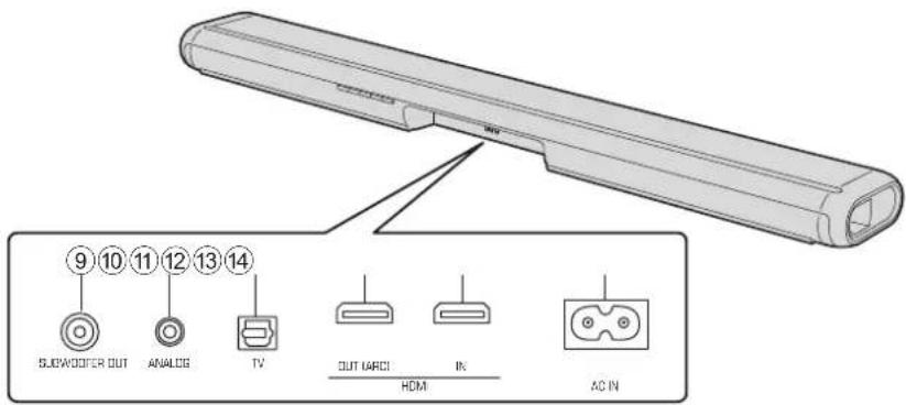 9 10 11 12 13 14 SLOWODDER OUT ANALOG TV OUT MARCH IN HDMI AC IN