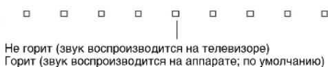 Не горит (звук воспроизводится на телевизоре) Горит (звук воспроизводится на аппарат; по умолчанию)