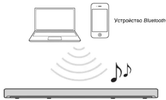 Устройство Bluetooth