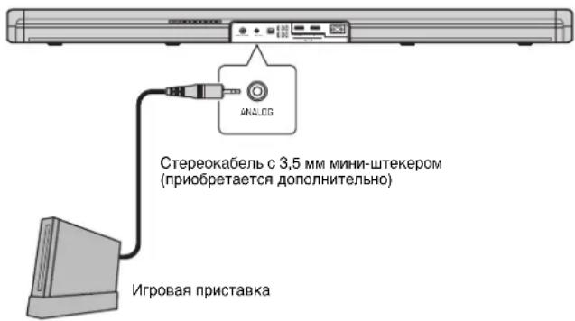 Стереокабель с 3,5 мм мини-штекером (приобретается дополнительно) Игровая приставка