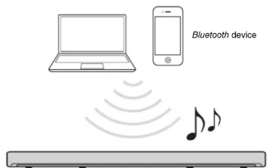 Bluetooth device