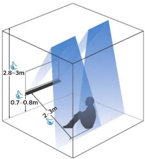 2.8~3m 0.7~0.8m 2-3m