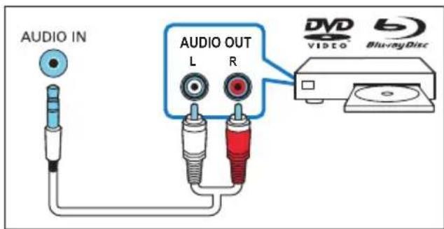 AUDIO IN AUDIO OUT L R DVD VIDEO Blu-rayDisc