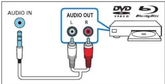 AUDIO IN AUDIO OUT L R DVD VIDEO Blu-rayDisc