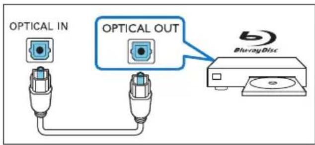 OPTICAL IN OPTICAL OUT Blu-rayDisc