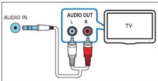PHILIPS Fidelio B8 - Επιλογή 4: Σύνδεση σε τηλεόραση μέσω καλωδίων αναλογικού ήχου - 1