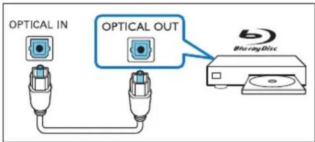 OPTICAL IN OPTICAL OUT Blu-rayDisc