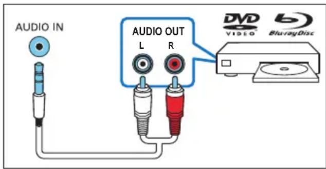 AUDIO IN AUDIO OUT L R DVD VIDEO BluvrayDisc