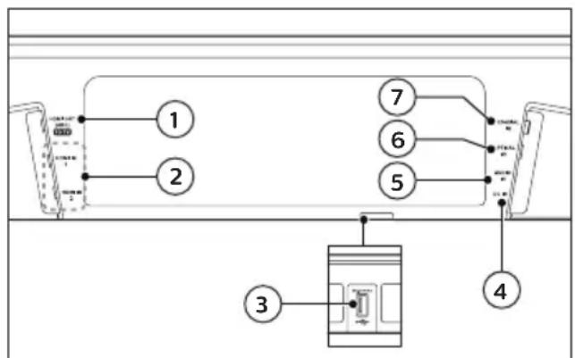 PHILIPS Fidelio B8 - Konektory - 1