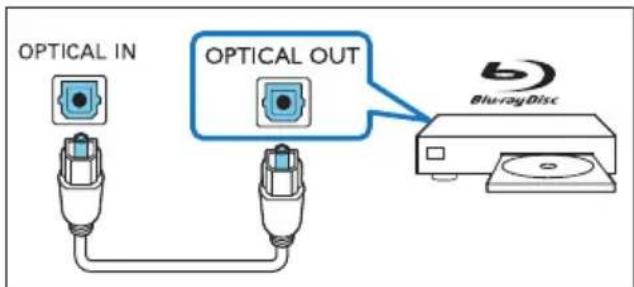 OPTICAL IN OPTICAL OUT Blu-rayDisc