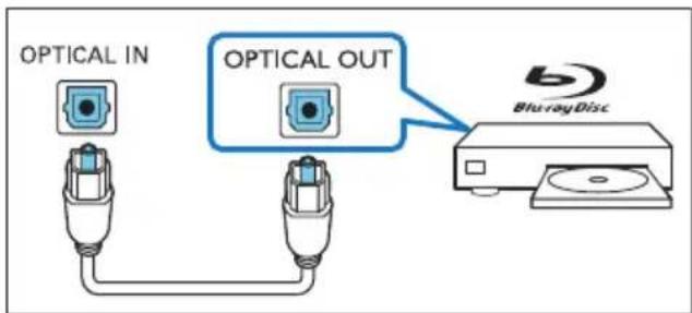 OPTICAL IN OPTICAL OUT Blu-rayDisc