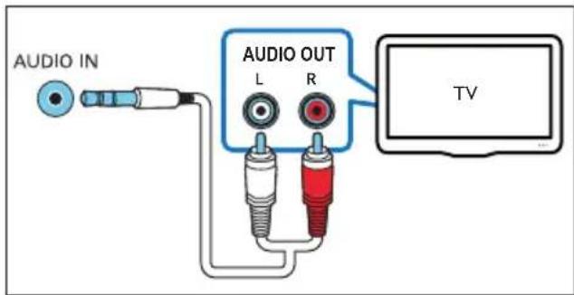 PHILIPS Fidelio B8 - Vaihtoehto 4: liittäminen televisioon analogisilla äänikaapeleilla - 1