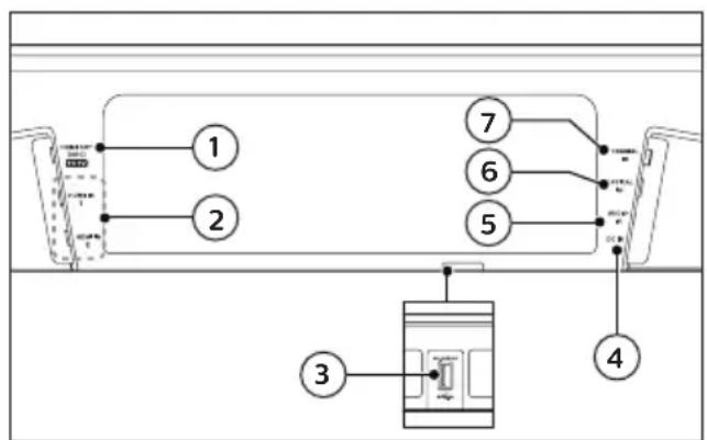 PHILIPS Fidelio B8 - Connectors - 1
