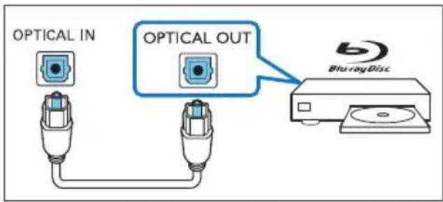 OPTICAL IN OPTICAL OUT Blu-rayDisc