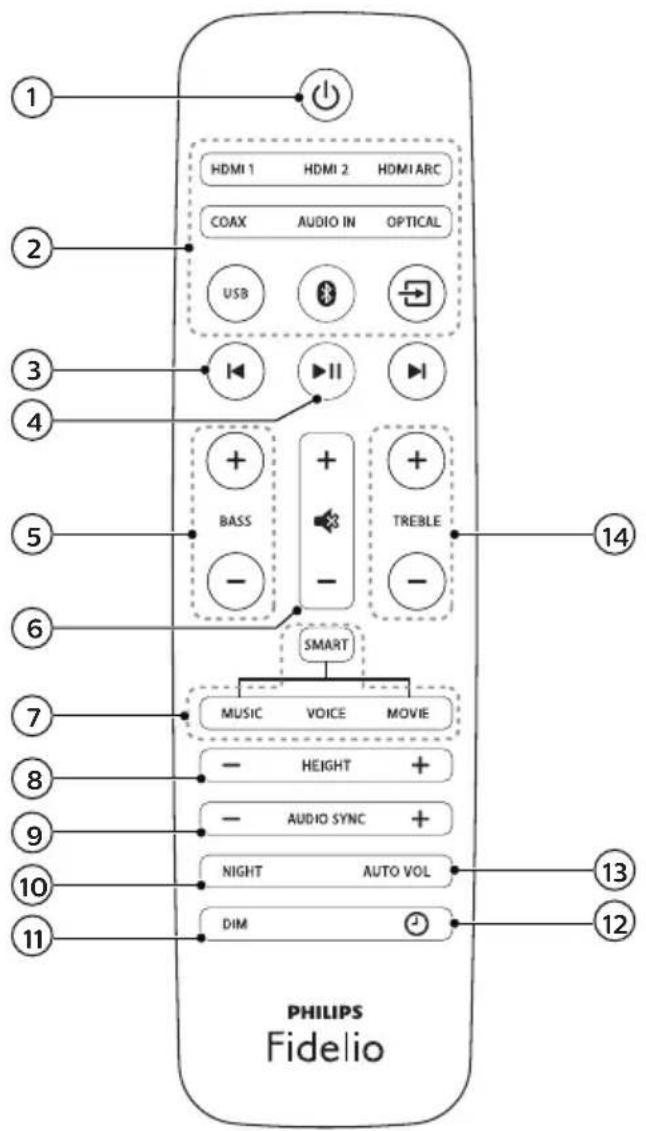 1 2 3 4 5 6 7 8 9 10 11 HDMI 1 HDMI 2 HDMI ARC COAX AUDIO IN OPTICAL USB ▶II BASS + - + - TREBLE SMART MUSIC VOICE MOVIE HEIGHT + - AUDIO SYNC + NIGHT AUTO VOL DIM PHILIPS Fidelio 12 13 14