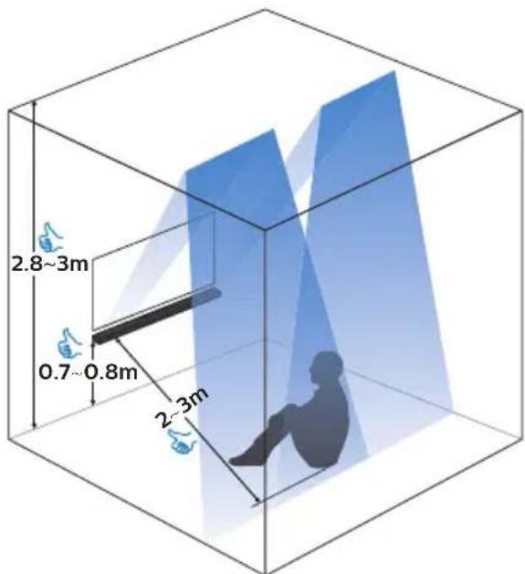 2.8~3m 0.7~0.8m 2~3m