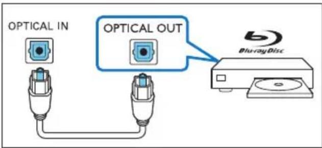 OPTICAL IN OPTICAL OUT Blu-ray Disc