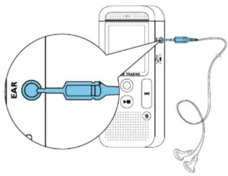 EAR TRACER