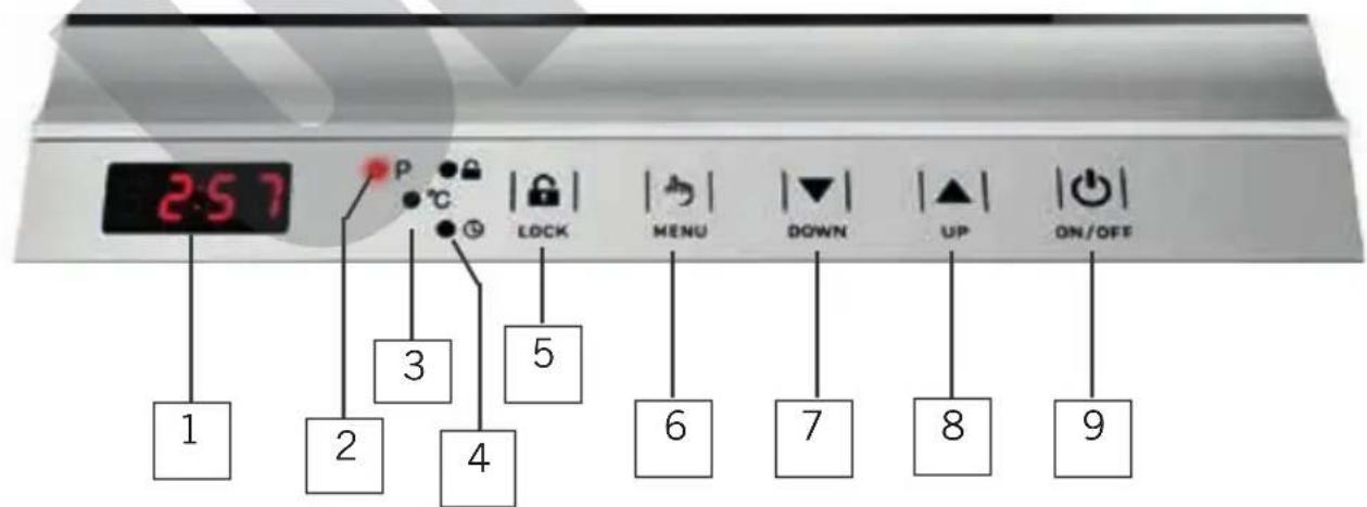 25.7 1 2 3 4 5 6 7 8 9 LOCK MENU DOWN UP ON/OFF