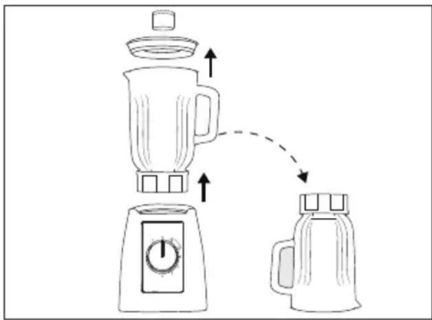 Diagram showing a blender with a lid and two smaller mugs, illustrating the process of adding or removing a power button.