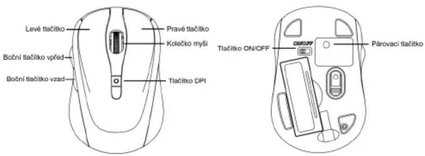 Levé tlačitko Pravé tlačitko Kolečko myši Boční tlačitko vpřed Boční tlačitko vzad Tlačitko DPI Tlačitko ON/CFF Párovací tlačitko