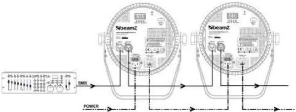 SibeamZ DMX POWER