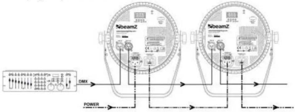 SibeamZ SibeamZ DMX POWER