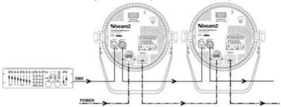 SibeamZ DMX POWER